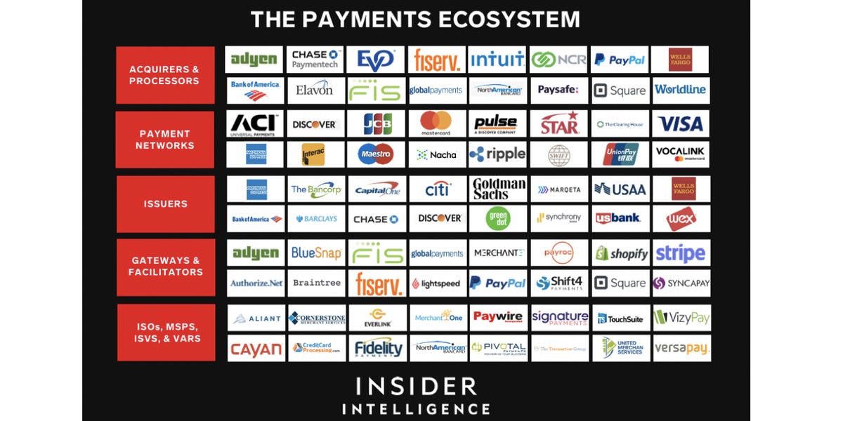 The payment industry's biggest trends in 2021and the pandemic's impact