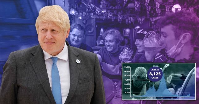 Boris 'to delay June 21 reopening until July 19' after surge in Covid cases