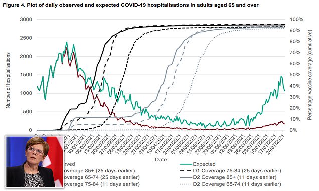 Covid vaccines have saved 88,000 lives in Britain already