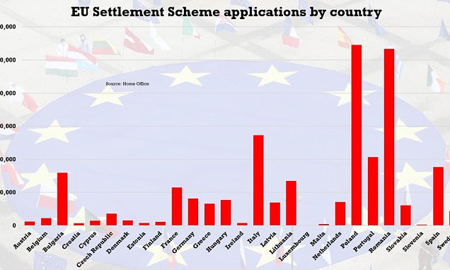 Almost 60,000 EU citizens MISS post-Brexit settlement scheme deadline