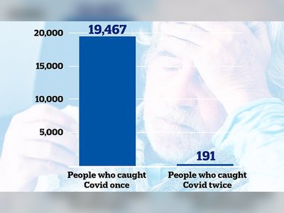 Just 1% of Covid survivors in Britain get reinfected, data shows