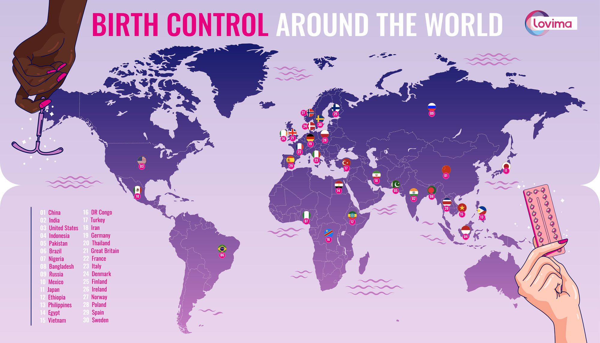 Birth Control Around The World: Which Methods Are The Most Popular Among Women In Relationships - Wellbeing News from Need to See IT Publishing