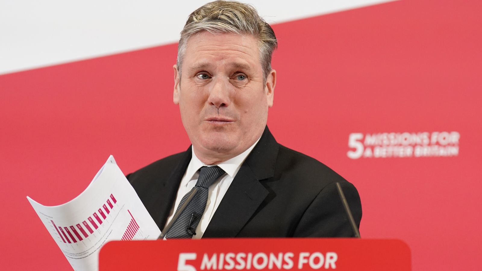 Sir Keir Starmer sets out Labour's plan to secure highest growth in G7 as he calls on voters to judge party by backing him