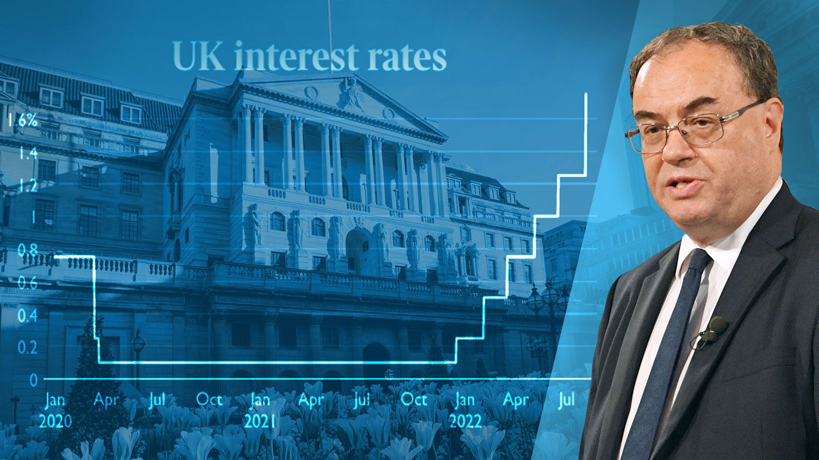 Bank of England Takes Bold Action: Interest Rates Hiked to Tackle Inflation Surge