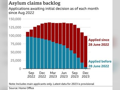Government's Asylum Figures Reveal Unresolved Backlog